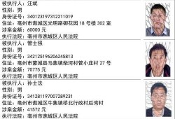 唐山视频爆料人员名单